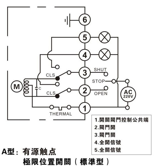 关闭操作,并输出一组有源位置型号(全开,全关)b型:无源触点带中间位置