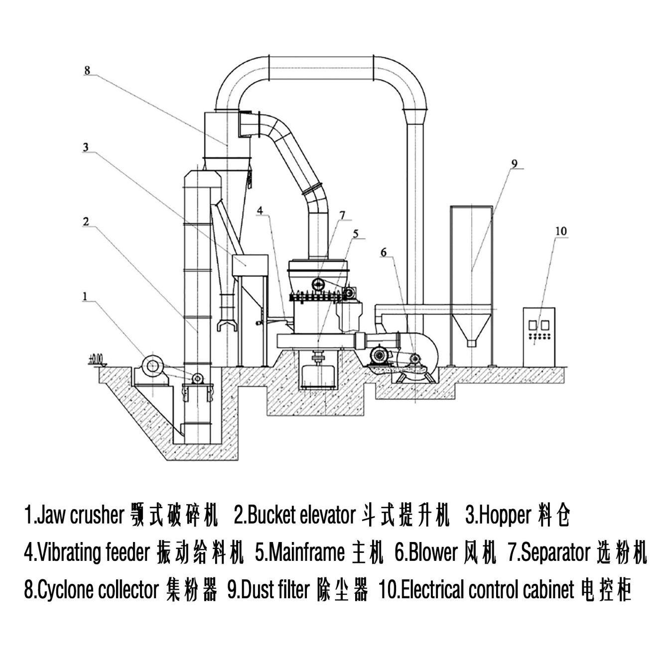 雷蒙磨工作原理
