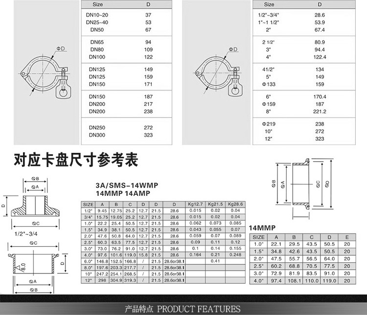 304不锈钢快接卡箍接头套装卫生级快装卡盘抱箍快速卡扣管箍规格
