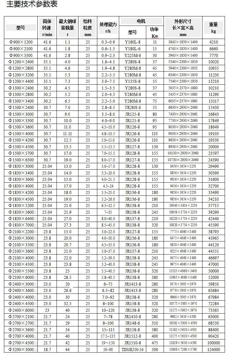 棒磨制砂机石英砂球磨机铁渣钢渣铝渣小型选矿金矿石铝灰球磨机