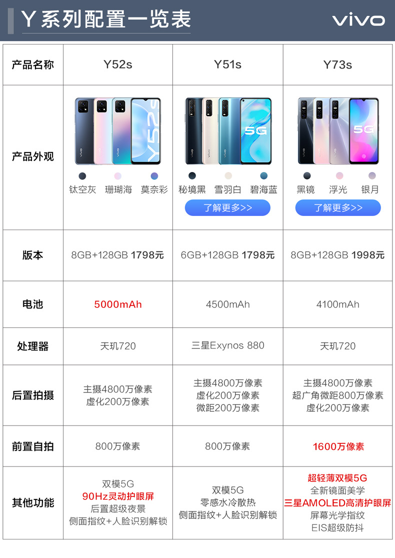 vivo y52s 新款5g全网通智能手机 5000毫安 天玑720 官方vivo批发