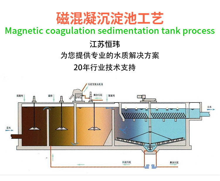 磁混凝高效沉淀池工艺图片