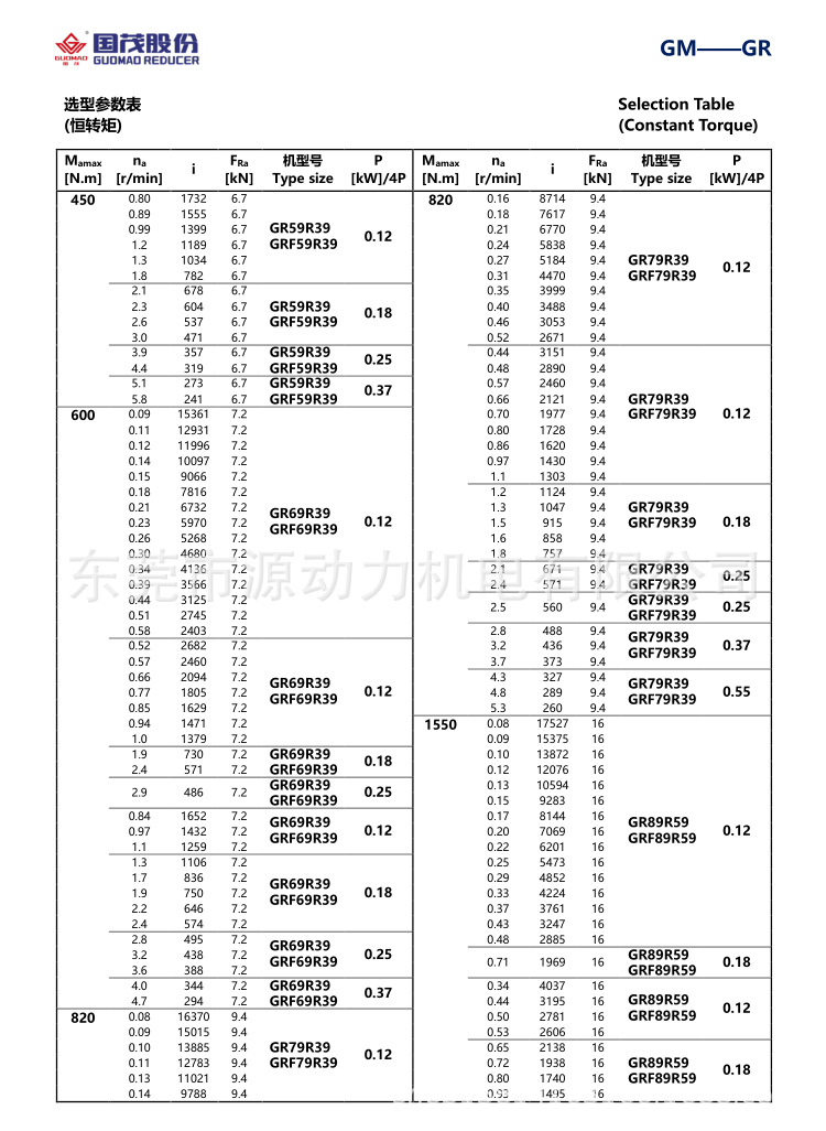 江苏国茂牌斜齿轮硬齿面减速机配电机gr5957y34p2193m1