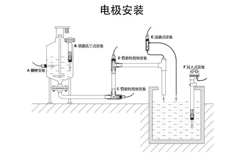 在线电导率仪 东莞工业检测tds电极探头485通讯纯水电导率测试仪