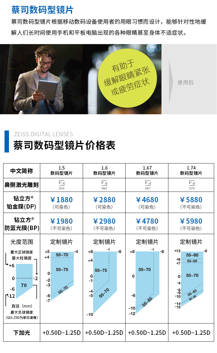 60适合长时间近距离用蔡司镜片