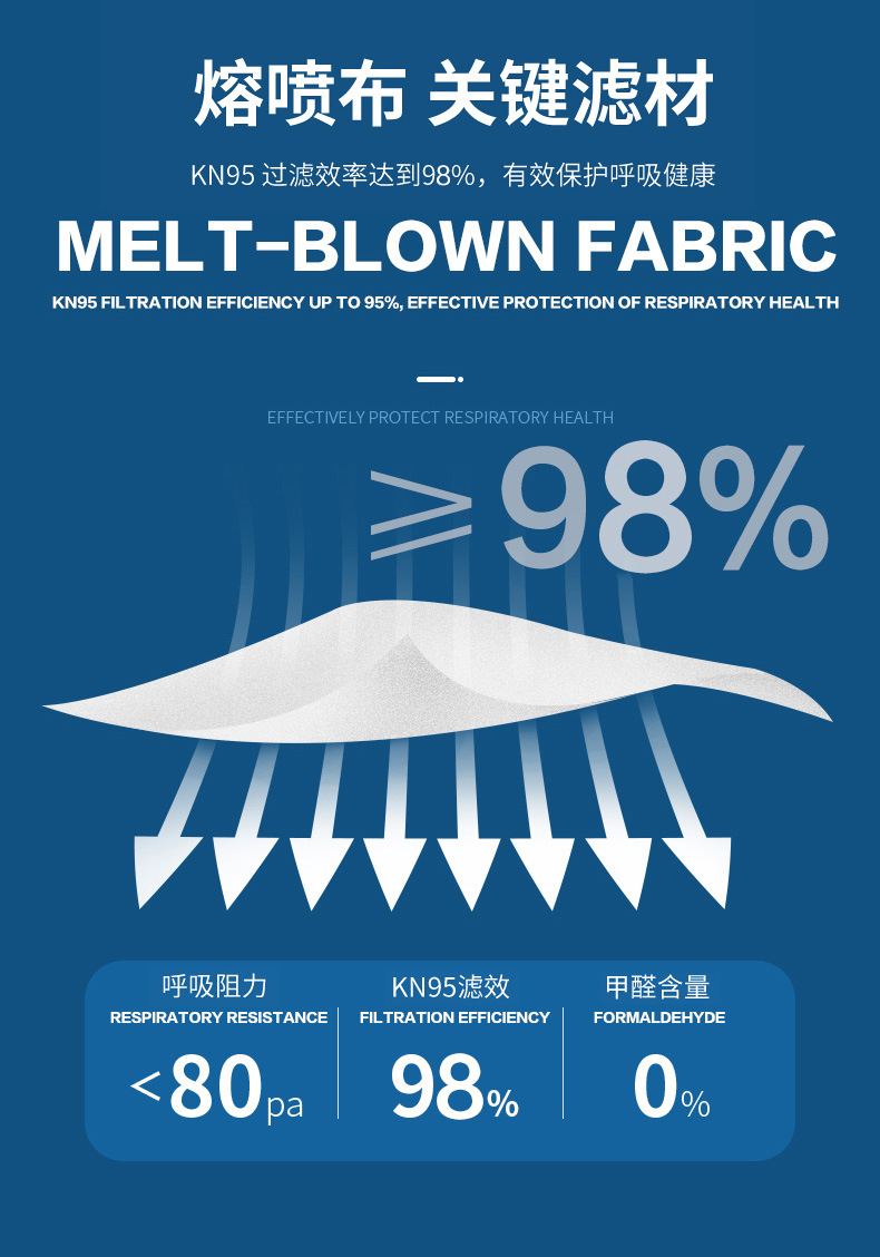 麦瑞特makrite同款n95 白板现货五层 n95罩杯过滤率99以上出口代