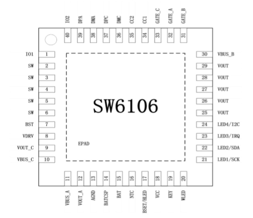 提供sw6106 支持pd 的多协议双向快充移动电源单颗芯片的解决方案