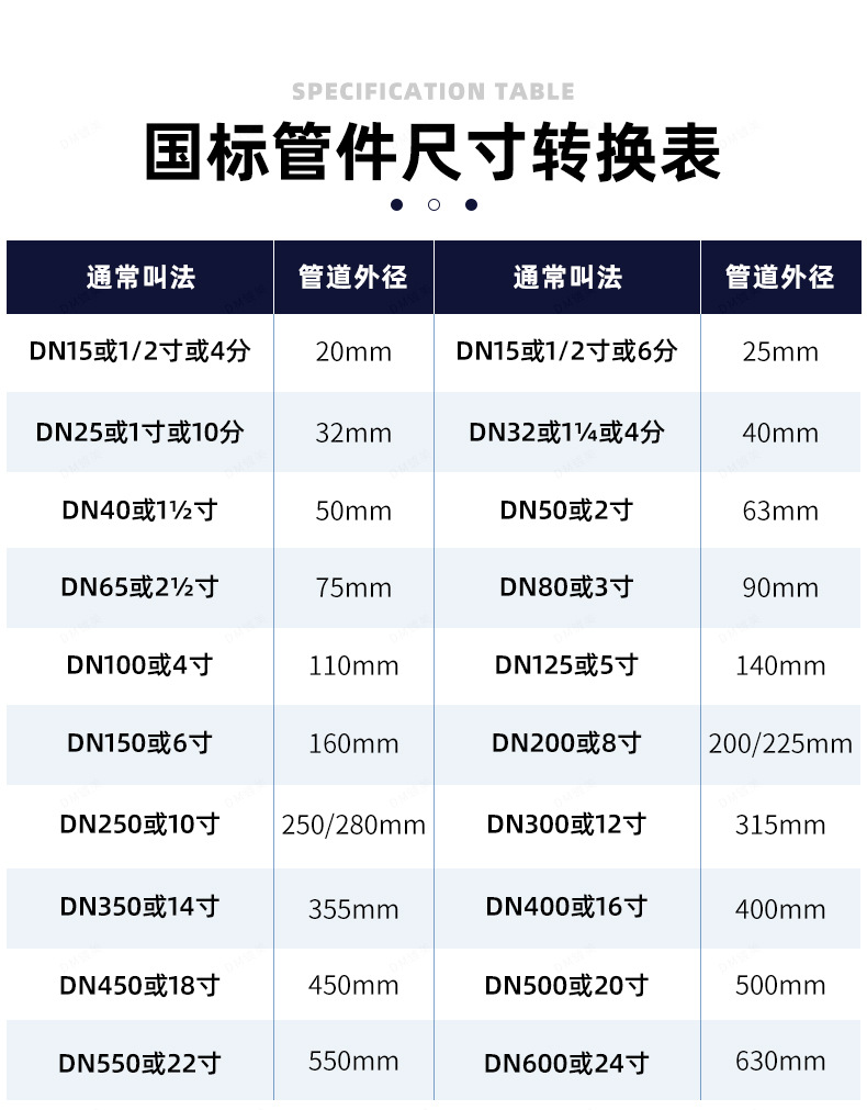 pvc水管内外径规格表图片