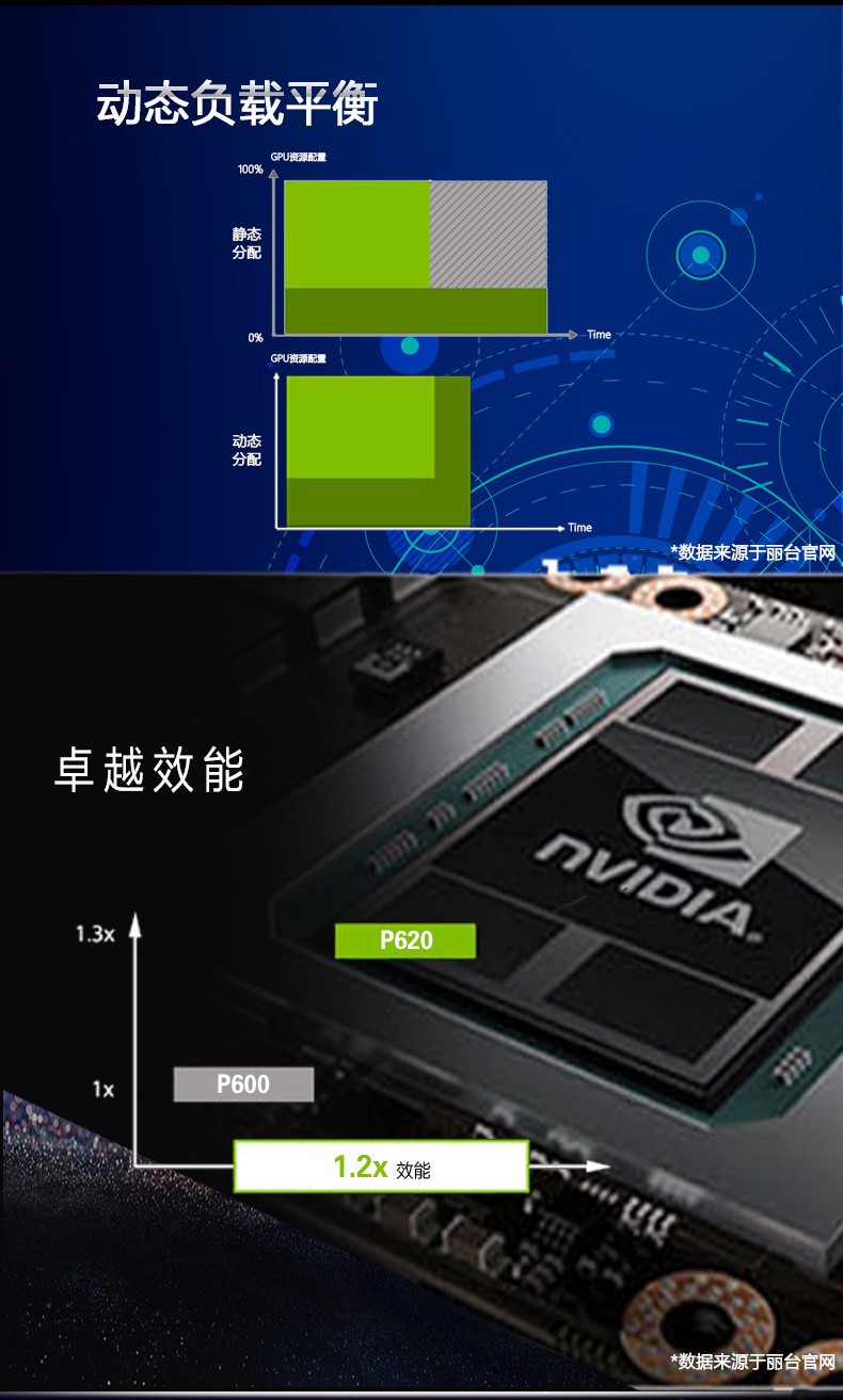 丽台(leadtek)nvidia quadro p1000 4gb 建模渲染绘图专业显卡
