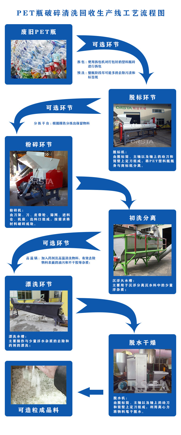 pet塑料瓶破碎清洗回收线 矿泉水瓶破碎机/剥纸机/摩擦洗料机-阿里巴