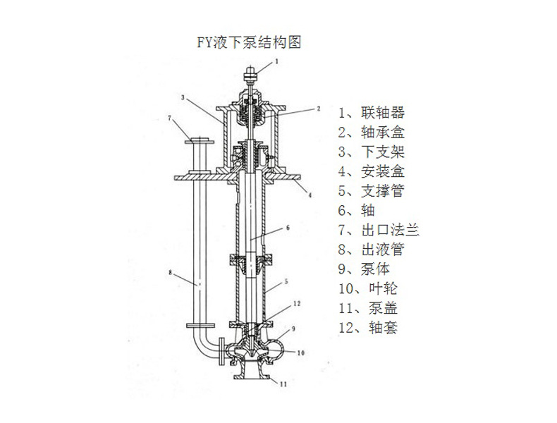 鑫龙fy型立式不锈钢耐腐蚀液下泵 单级单吸长轴式液下离心泵