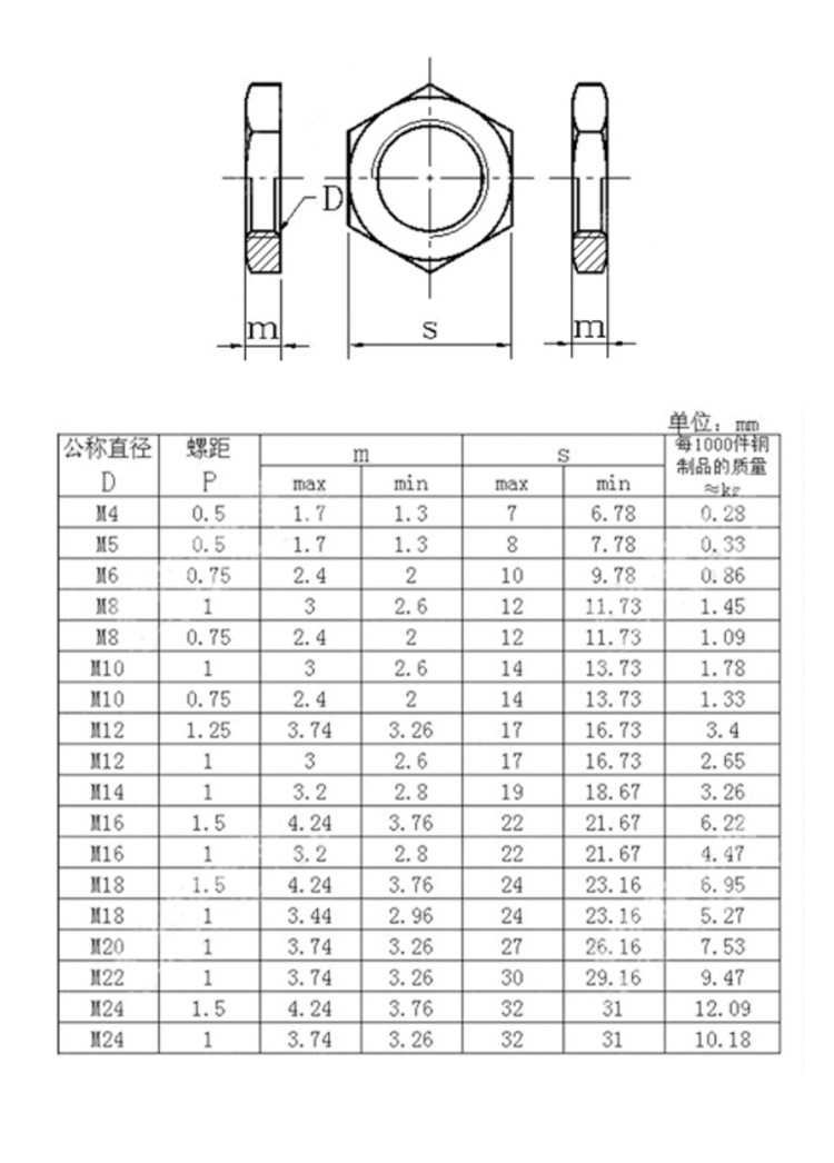 镀锌gb808细牙扁螺母六角薄螺母特扁细牙薄螺母m8m10m12-24