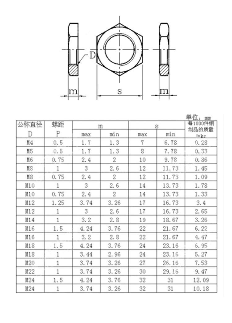 m6螺母外径多大图片