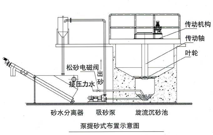 320砂水分离器 泥砂分离 规格齐全