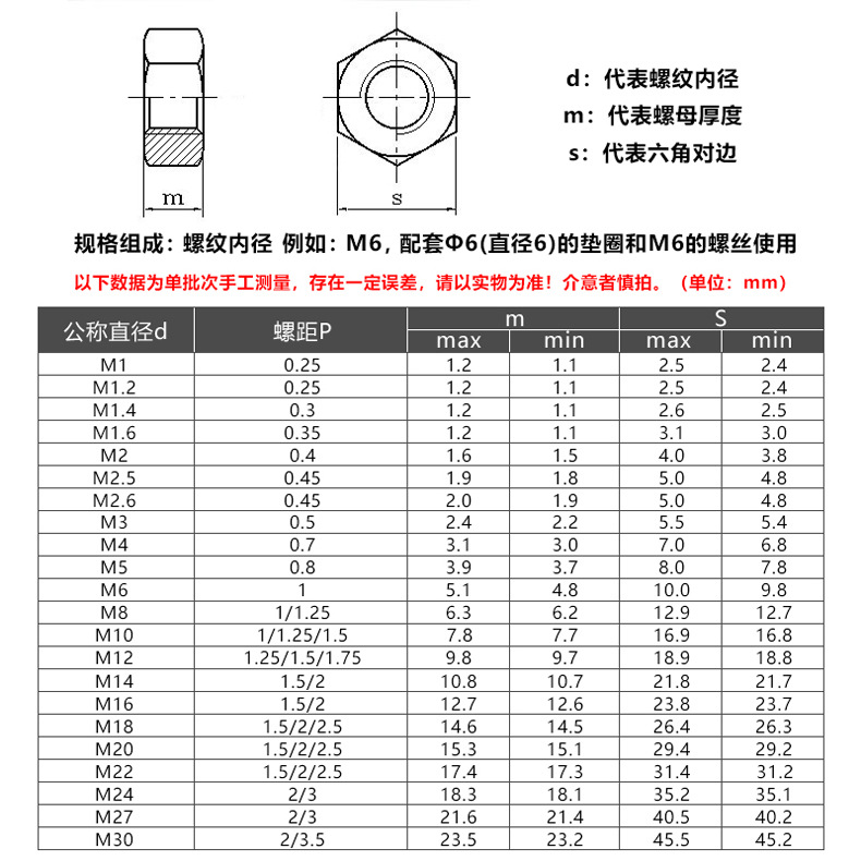 4617 哈氏合金 hastelloy b-2 六角螺母din 934
