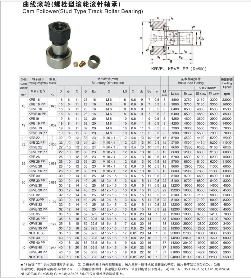 现货供应cfe30uur英制滚轮轴承