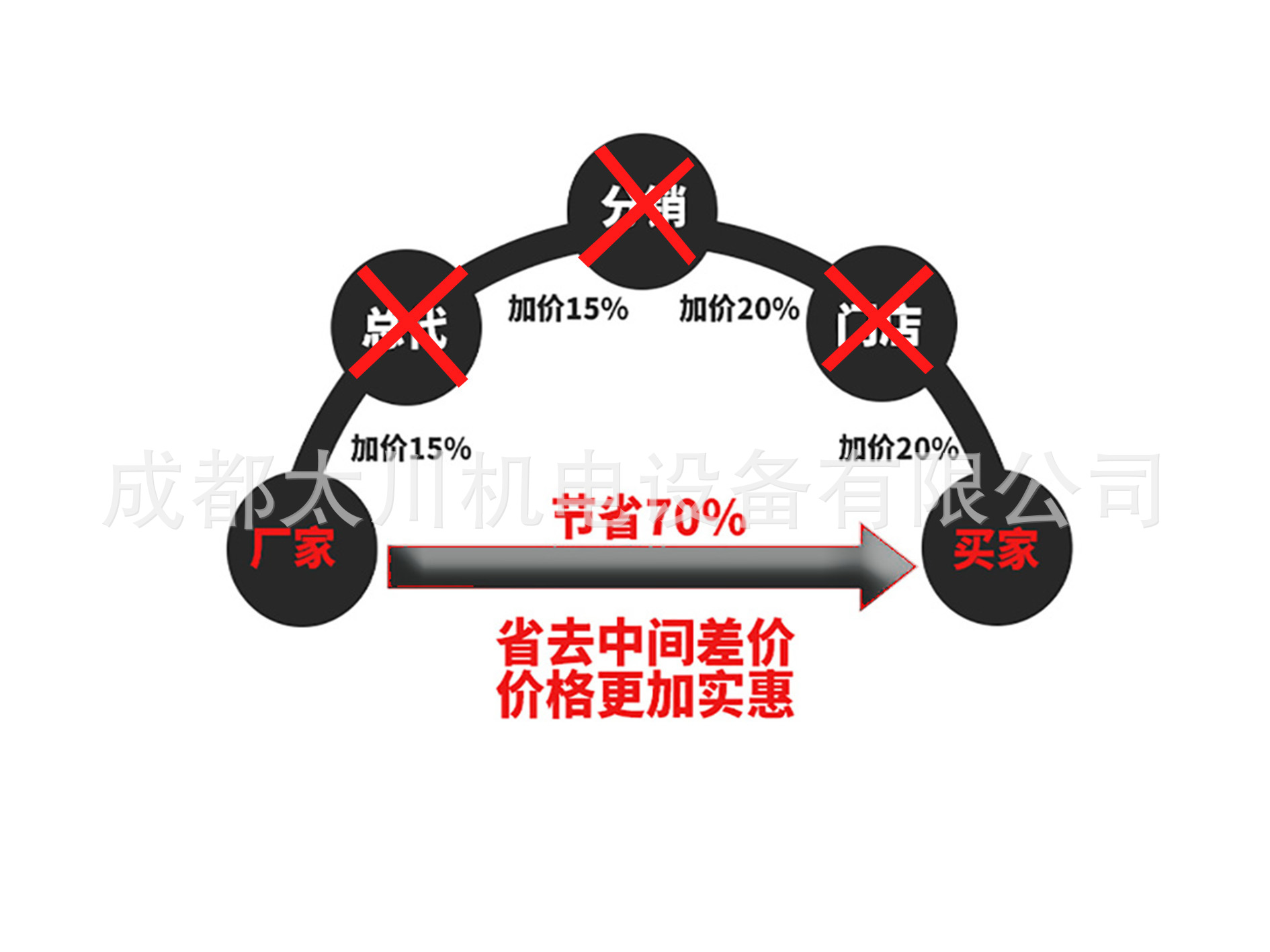 差價2.jpg