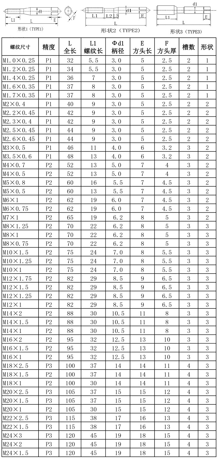 75适用范围机用功能拉削丝锥样式螺旋槽系列钨钢螺旋丝攻螺纹类型粗牙