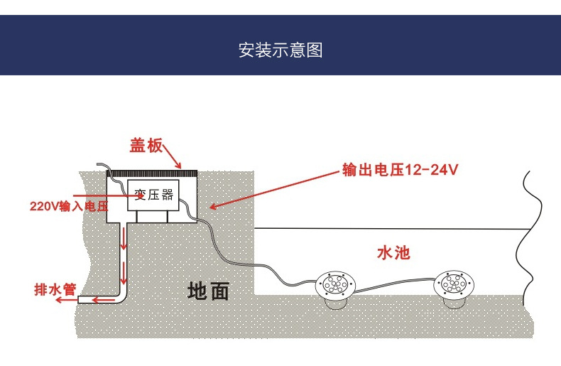 低压24v不锈钢led水下地埋灯非标定制无螺丝6w9瓦泳池喷泉水底灯