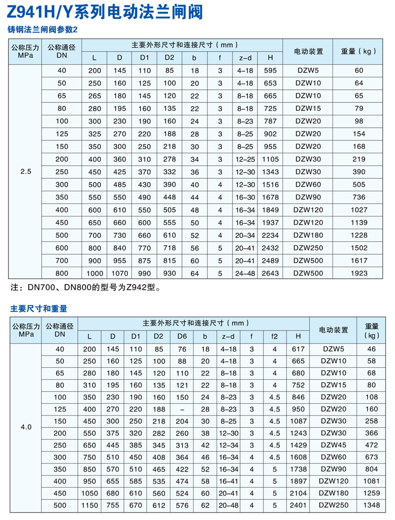 阀门型号大全图表图片