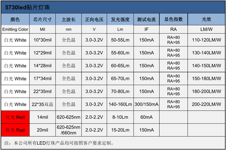 5w红色5730粉光灯珠0.5wled粉色贴片