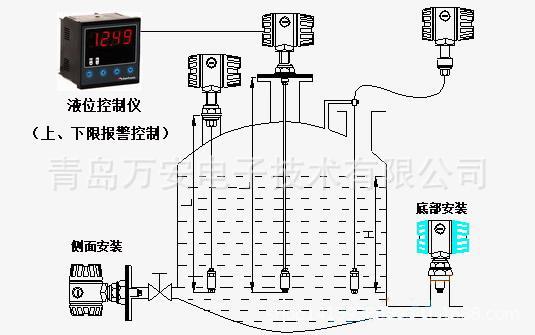 消防水池液位计厂家,消防水池专用液位计