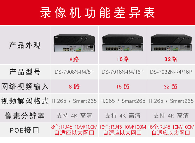 海康威视硬盘录像机8-32路poe网络高清监控主机7908n-r4/8p