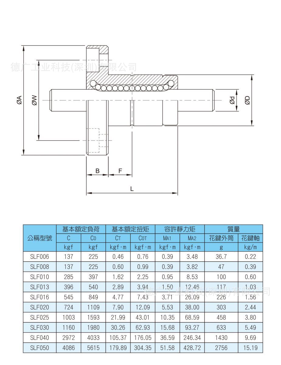 thk空心/重载花键轴slf25 sls30 40 lbgt60 lbf70 lbr50 lt25x 20
