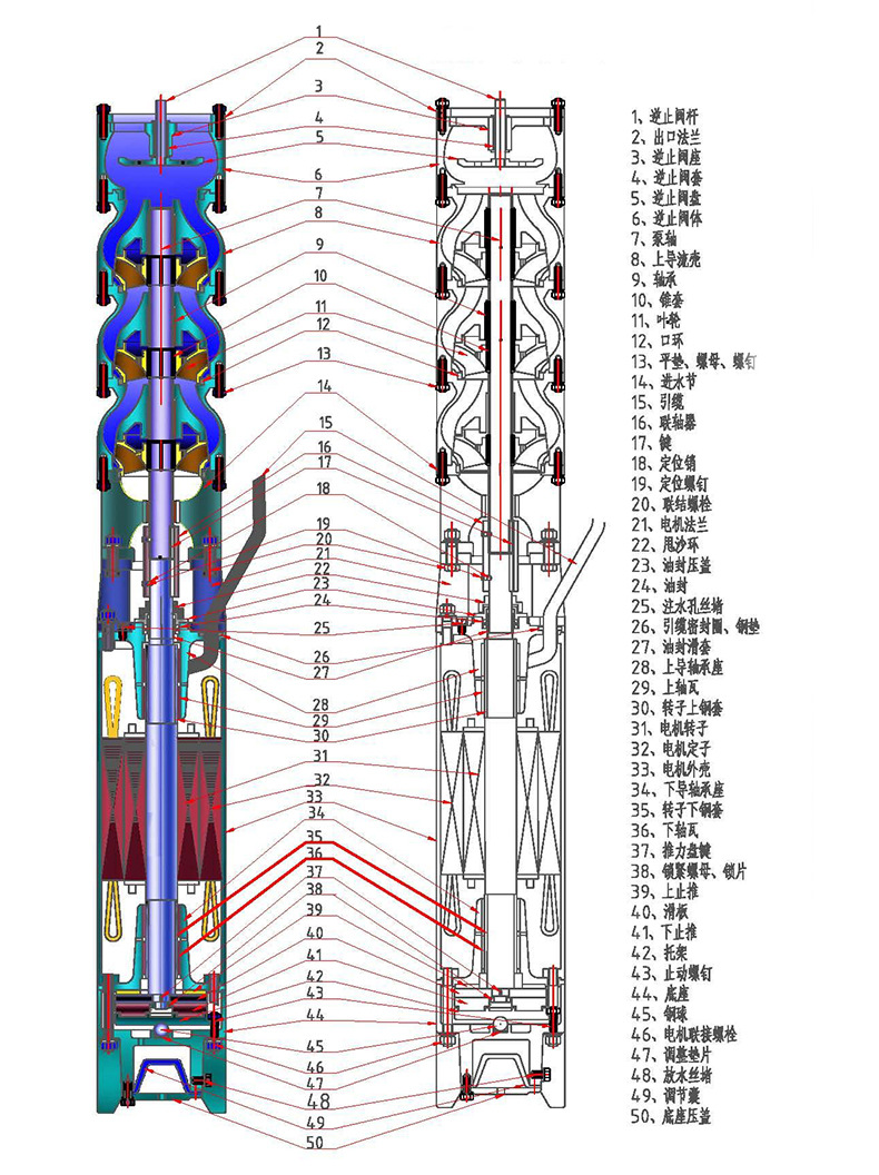 厂家直销 深井潜水泵 qj深井泵 变频深井泵 多级泵