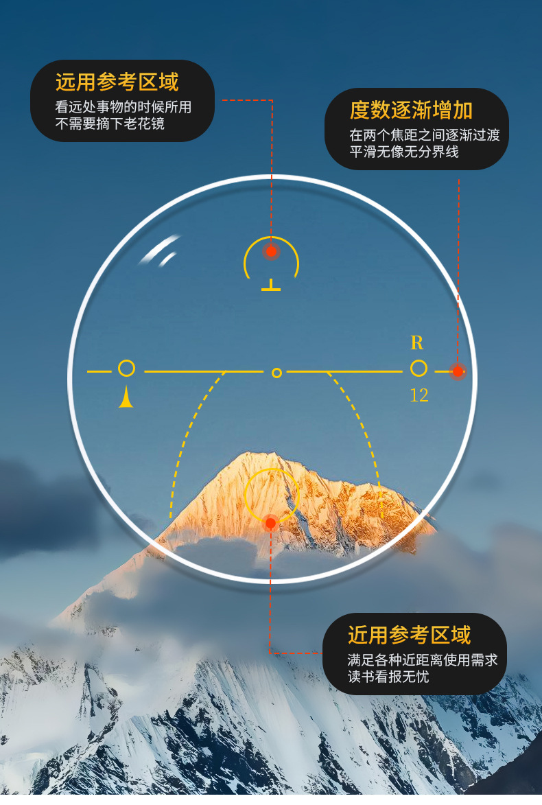 渐进多焦点老花看远看近1.56树脂镜片绿膜强化加硬近视中老年镜片