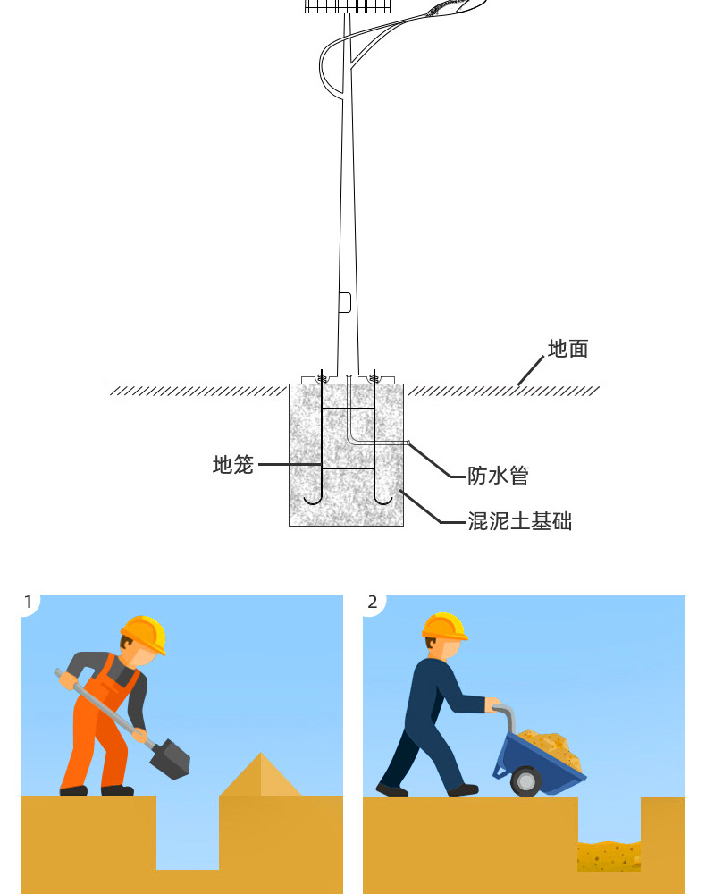 路灯杆底座安装大全图片