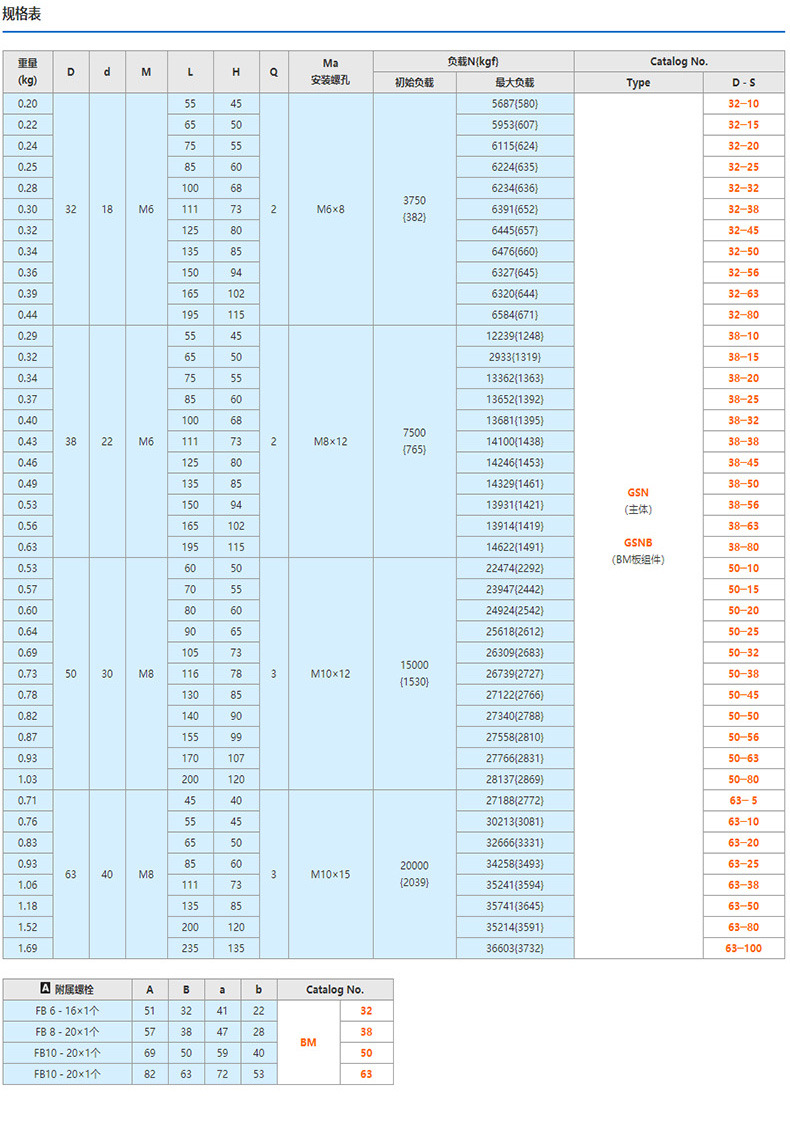 米思米gsv氮气弹簧-misumi氮气缸规格型号表-擎扬供