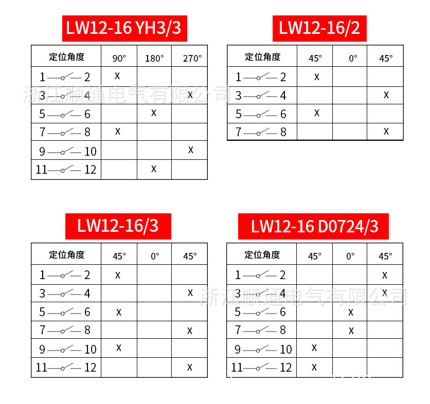 金易小型万能转换开关lw12-16z 4.0331.2分闸合闸旋转开关 三档