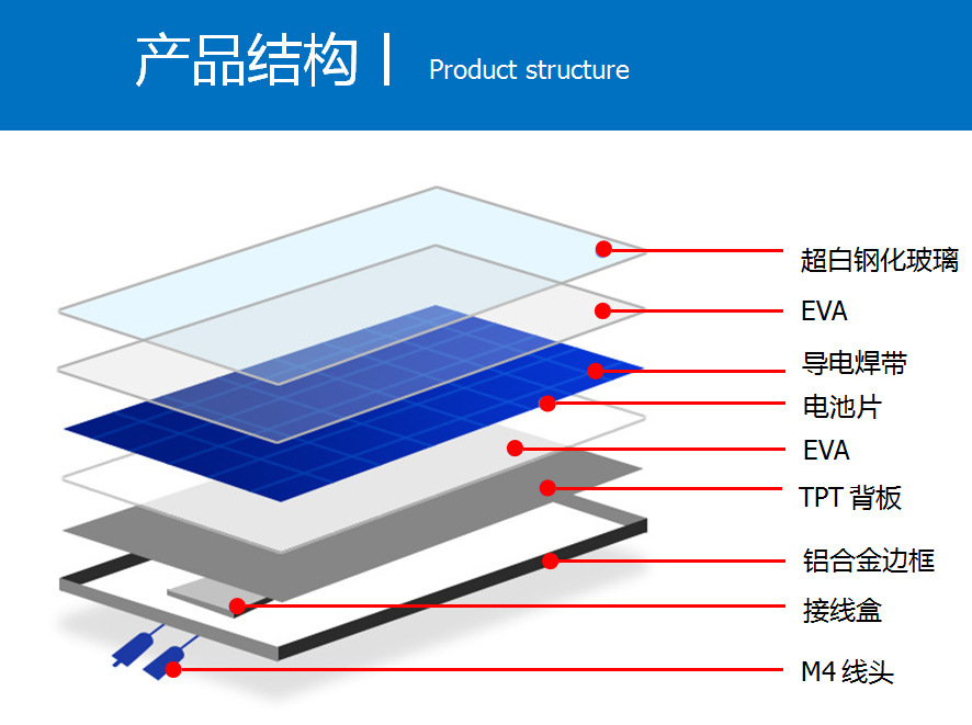 单晶硅50w18v光伏太阳能电池板组件厂家