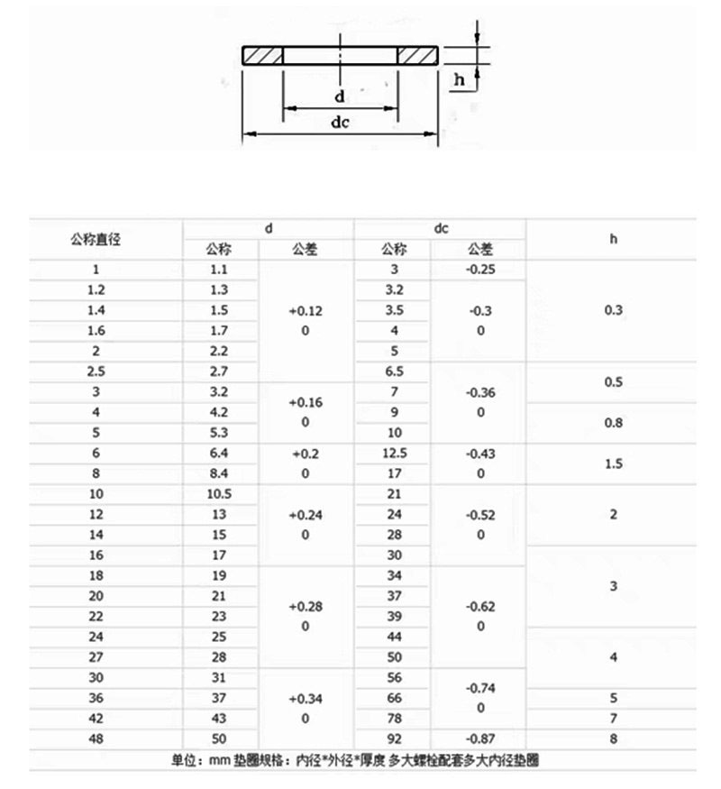 订货号         53       产品规格         m3*7*0.5,m4*9*0.