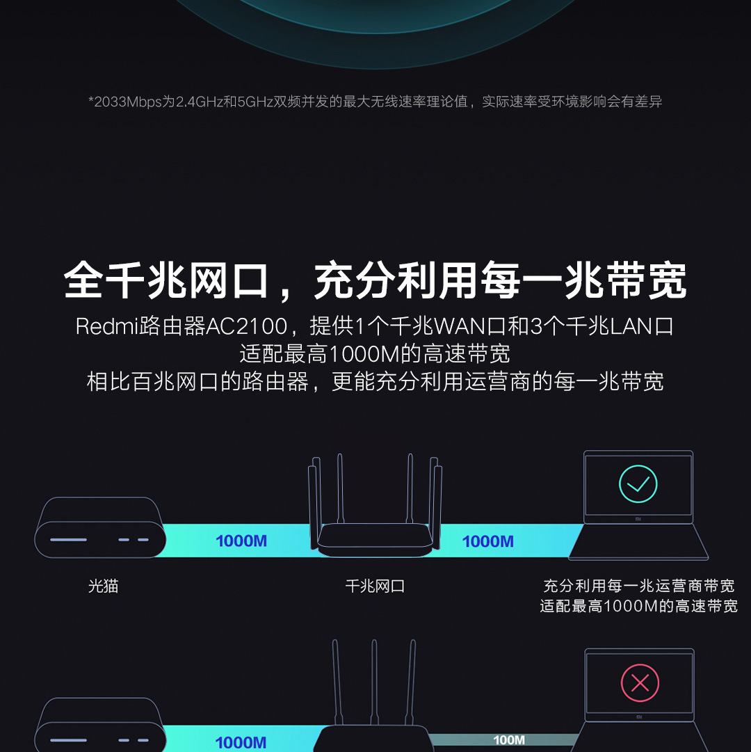 适用红米redmi路由器ac2100双千兆端口无线路由器信号放大器