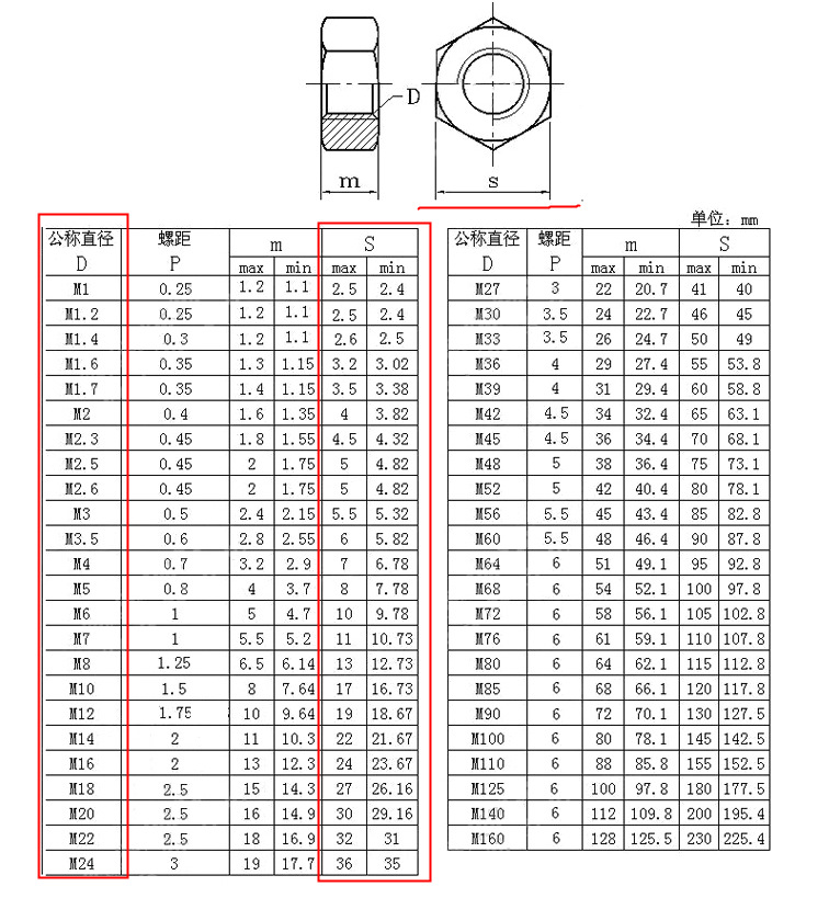 套筒尺寸螺母对照表图片