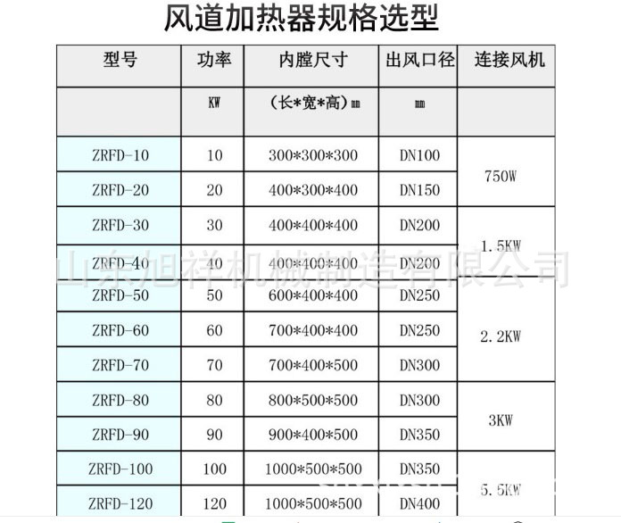 风道加热器 热风电加热器 防爆加热器 空气加热器