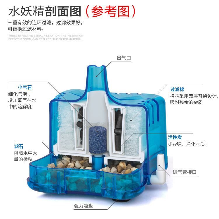 小型水妖精生化过滤器迷你鱼缸过滤器生化过滤水妖精