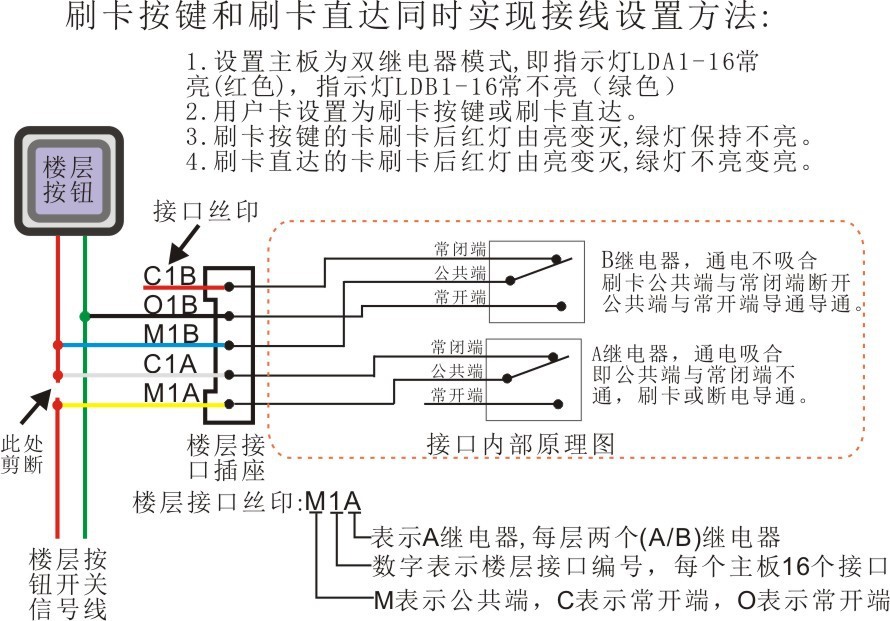 联网梯控控制板tcpip rs485通讯支持ic卡cpu卡刷卡电梯主控板