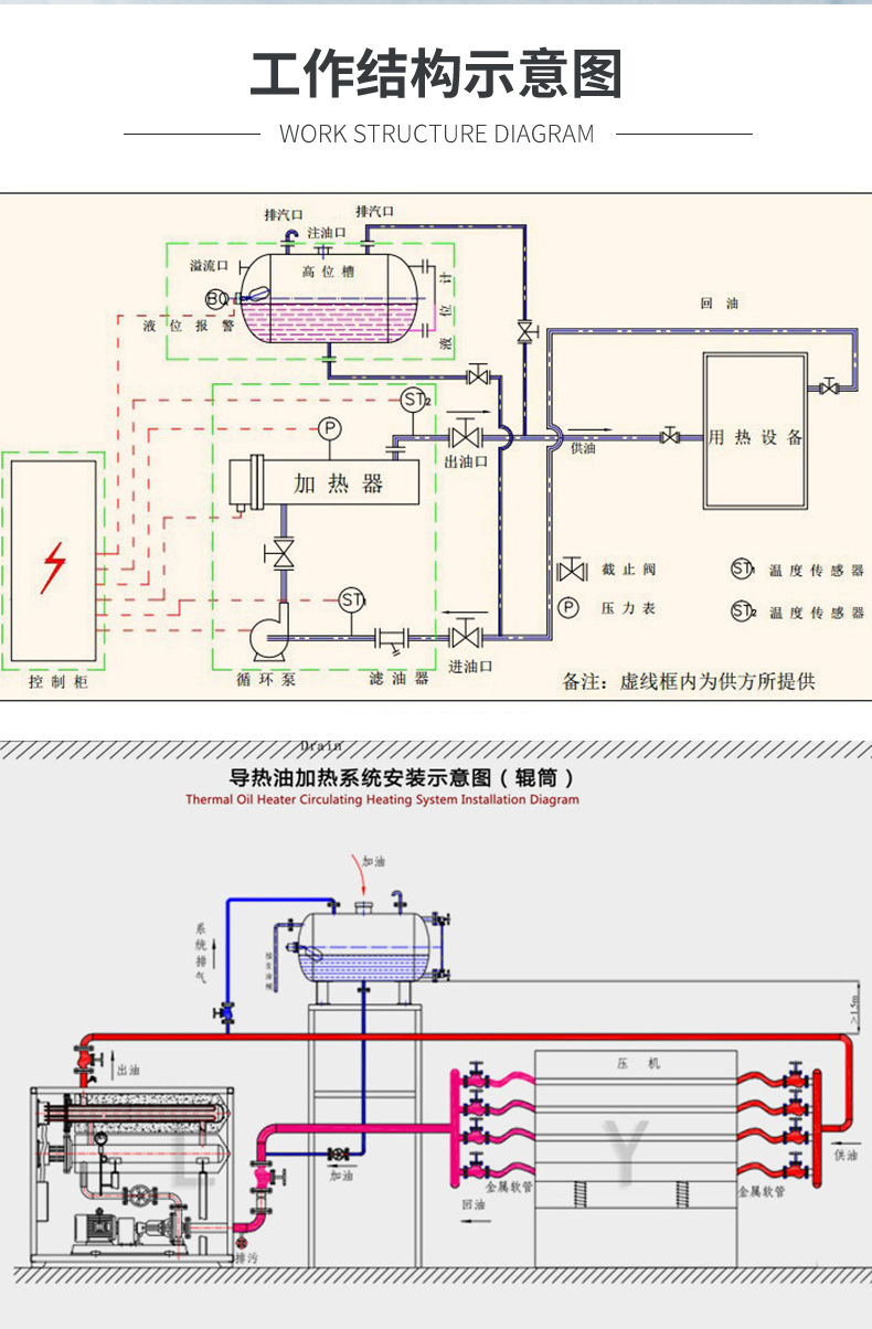 供应电加热导热油炉机热载体炉配套压机反应釜