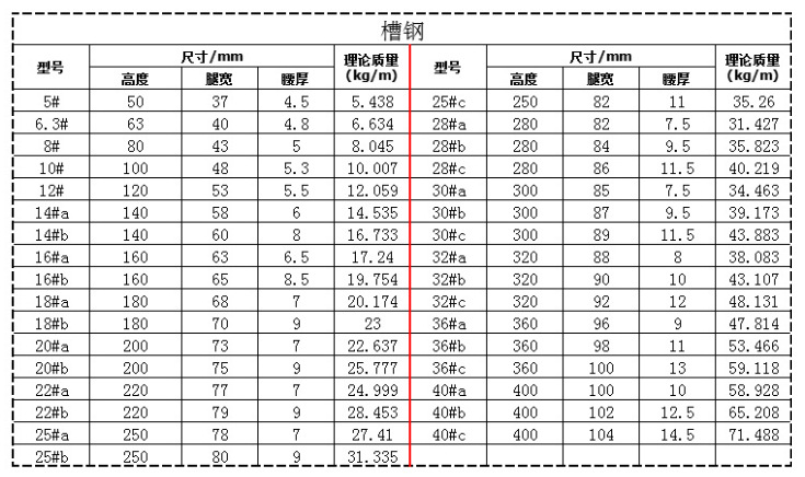 槽钢规格型号表详解图片