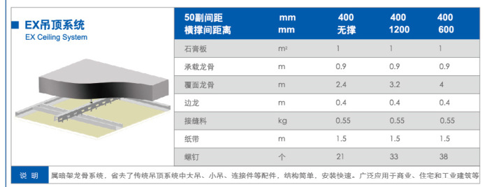 供应圣戈班杰科系列卡式吊顶隔墙轻钢龙骨批发定制全规格轻钢龙骨