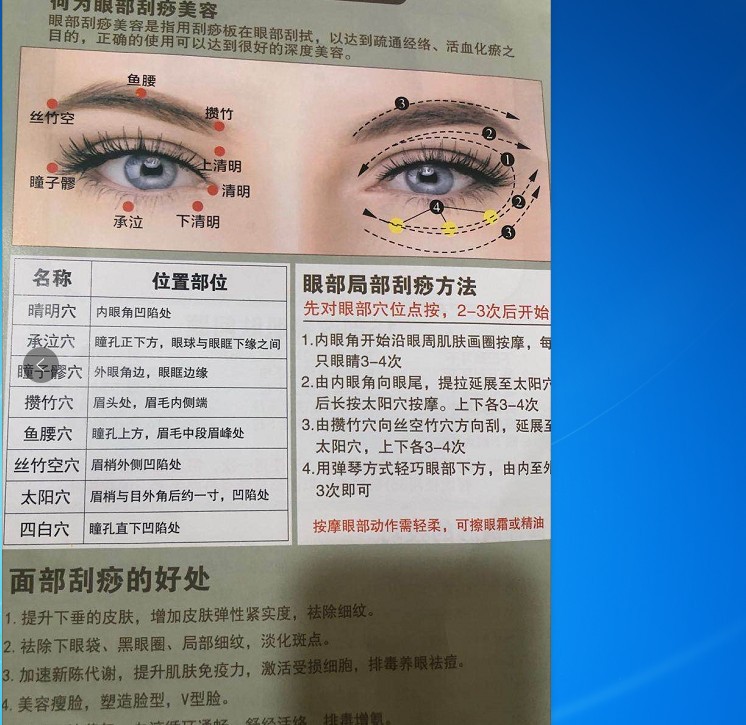 人体穴位说明图经络脸部刮痧图热销眼部面部刮痧图双面高清可定制