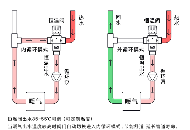 北新dn40太阳能智能温控器混水阀恒温阀空气能自动全铜浴室1.5寸