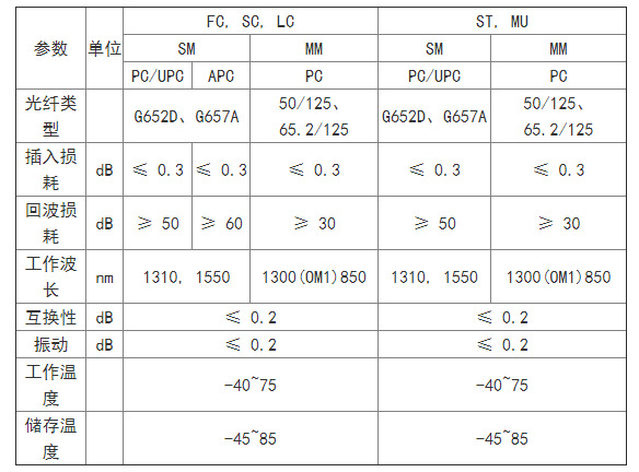 st光纤跳线50/125
