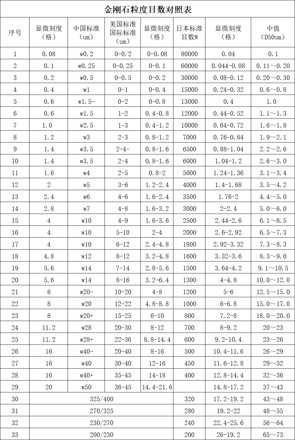 目数粒径对照表图片