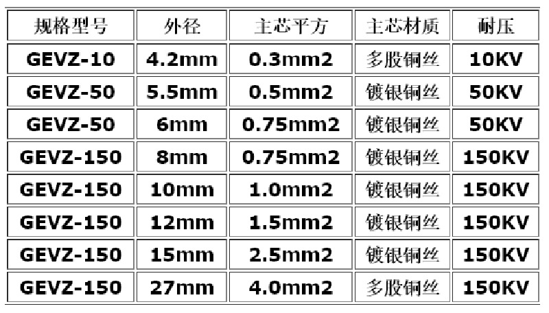 屏蔽高压电缆线gevzv静电直流高压电缆10-150kv静电高压屏蔽线