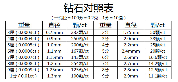 gla钻石全球快搜结婚戒经典超显大群镶钻戒18k白金铂金pt加工定制