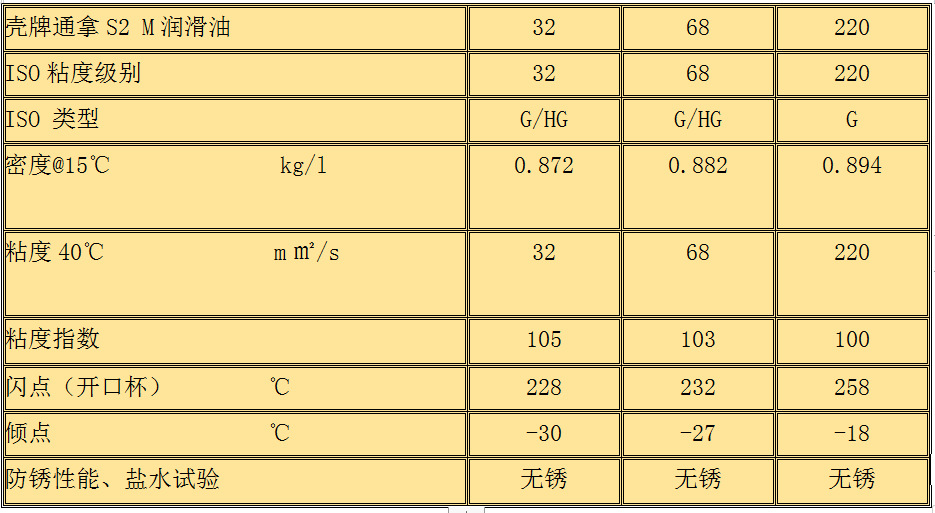 壳牌通拿tonna s2 m32 isovg68 150 220号电梯机床液压导轨润滑油